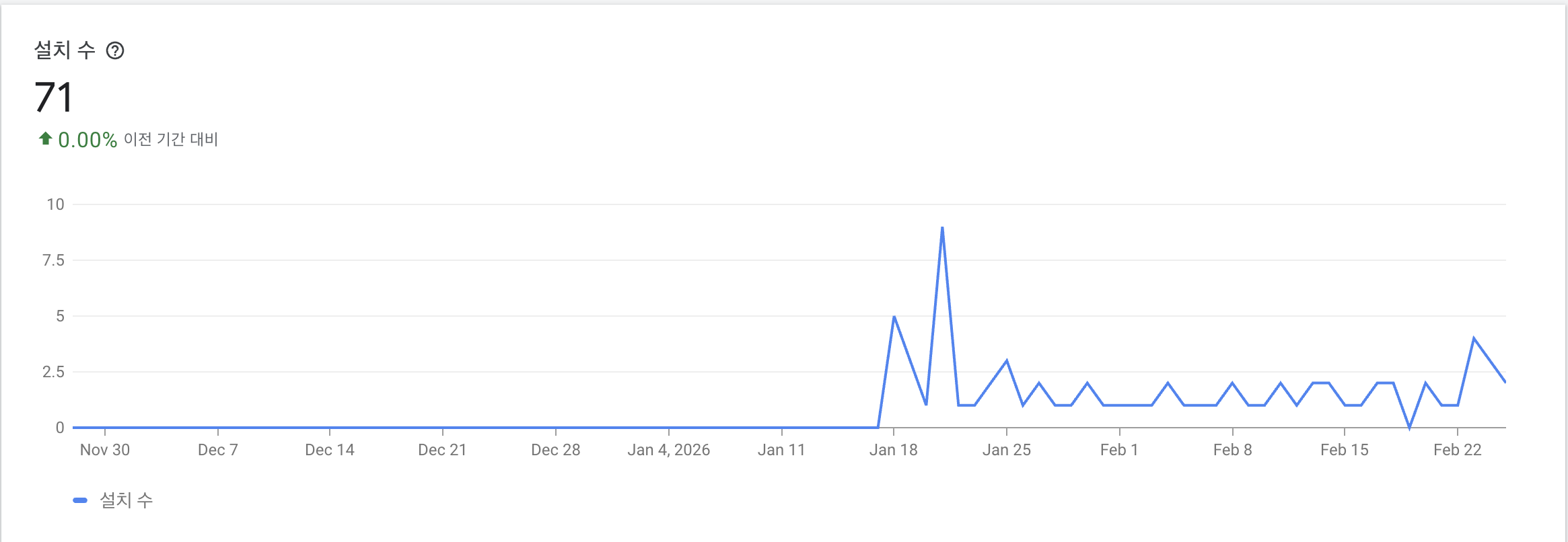 거북목 알리미 설치 수